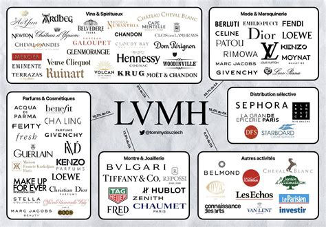 directeur lvmh france|lvmh brands list 2023.